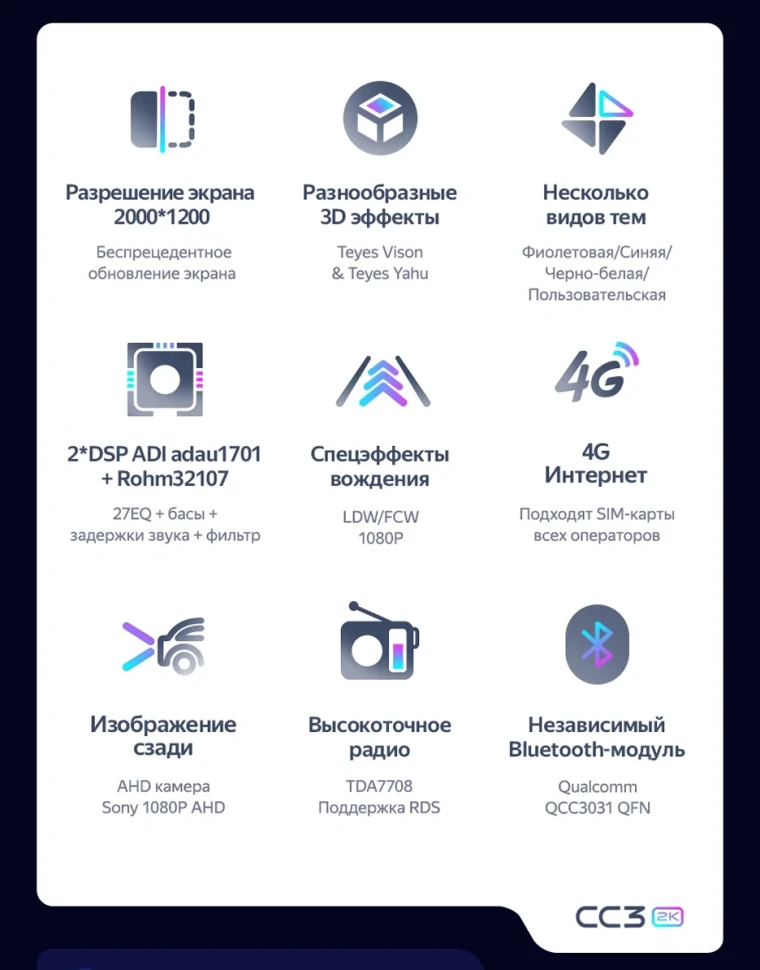 Штатная магнитола Teyes CC3 2K 6/128 Citroen C4 Aircross (2010-2017) Тип-A