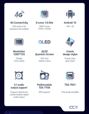 Штатная магнитола Teyes CC3 4/32 Nissan Qashqai 2 J11 (2013-2022) F3 Тип-AB