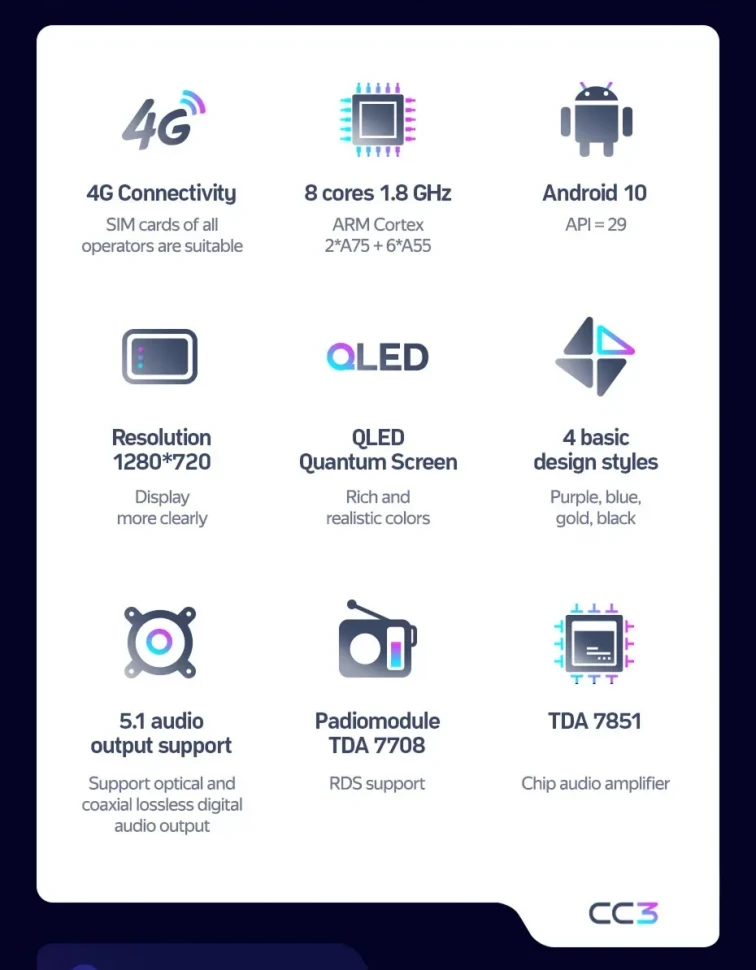 Штатная магнитола Teyes CC3 4/32 Jetta VS5 (2019-2024)
